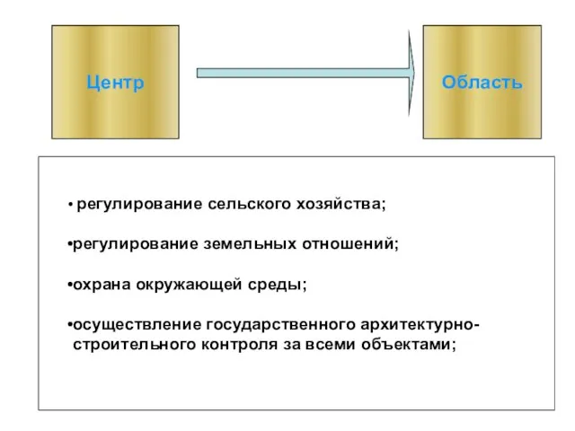 Центр Область регулирование сельского хозяйства; регулирование земельных отношений; охрана окружающей среды; осуществление