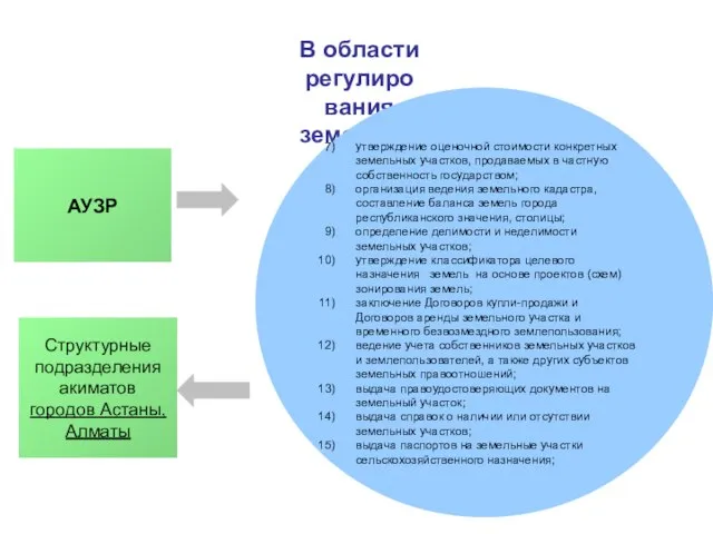 В области регулирования земельных отношений (продолжение): утверждение оценочной стоимости конкретных земельных участков,