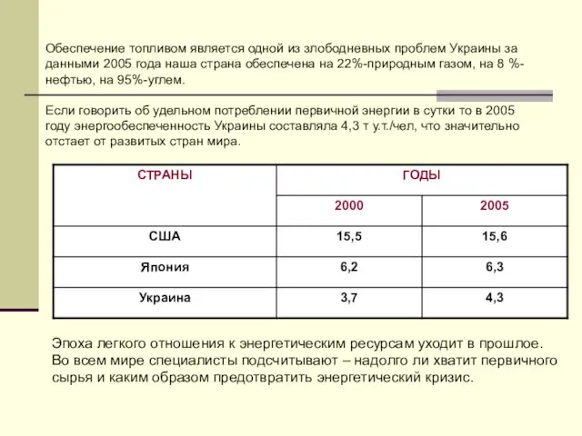 Обеспечение топливом является одной из злободневных проблем Украины за данными 2005 года