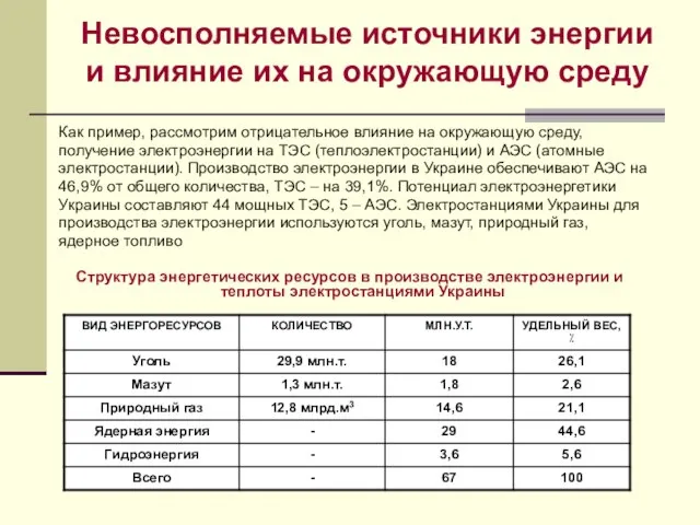 Невосполняемые источники энергии и влияние их на окружающую среду Как пример, рассмотрим