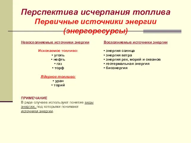 Перспектива исчерпания топлива Первичные источники энергии (энергоресурсы) Невосполняемые источники энергии Ископаемое топливо: