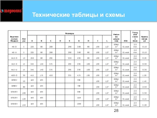 Технические таблицы и схемы