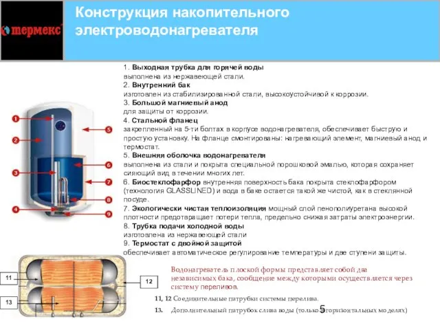 Конструкция накопительного электроводонагревателя 1. Выходная трубка для горячей воды выполнена из нержавеющей