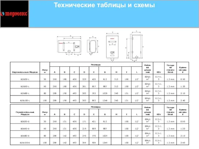 Технические таблицы и схемы