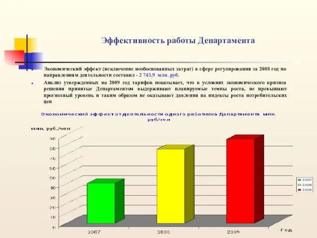 Эффективность работы Департамента Экономический эффект (исключение необоснованных затрат) в сфере регулирования за