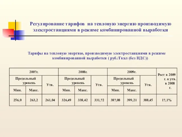 Регулирование тарифов на тепловую энергию производимую электростанциями в режиме комбинированной выработки Тарифы