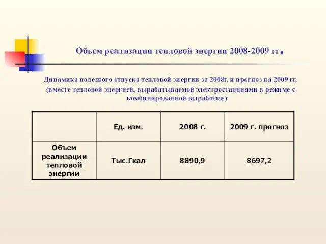 Объем реализации тепловой энергии 2008-2009 гг. Динамика полезного отпуска тепловой энергии за