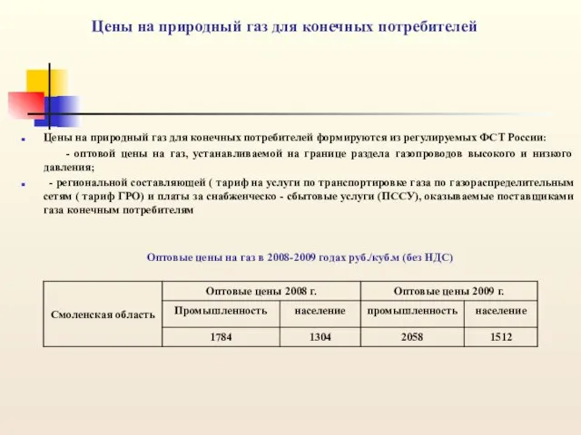 Цены на природный газ для конечных потребителей Цены на природный газ для