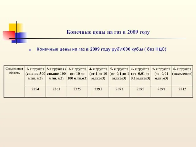 Конечные цены на газ в 2009 году Конечные цены на газ в