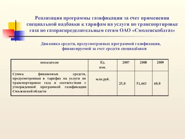 Реализация программы газификации за счет применения специальной надбавки к тарифам на услуги