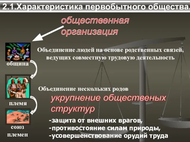 1.Характеристика первобытного общества. общественная организация 2.1.Характеристика первобытного общества.