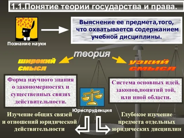 1.1.Понятие теории государства и права. теория