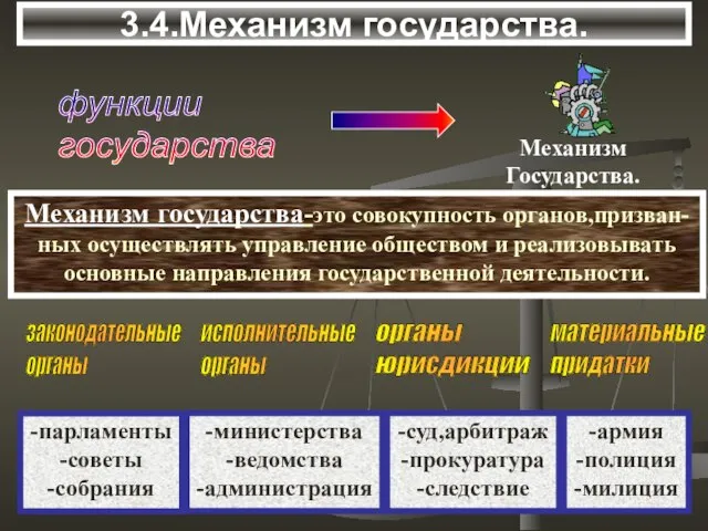 3.4.Механизм государства. функции государства Механизм государства-это совокупность органов,призван- ных осуществлять управление обществом