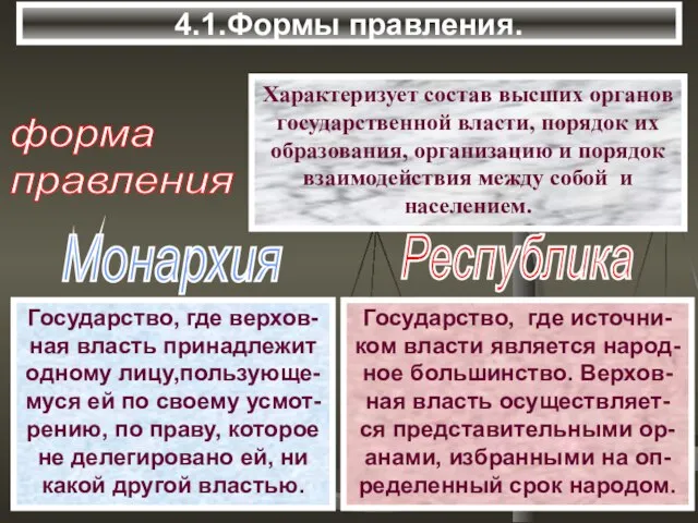 4.1.Формы правления. форма правления Характеризует состав высших органов государственной власти, порядок их