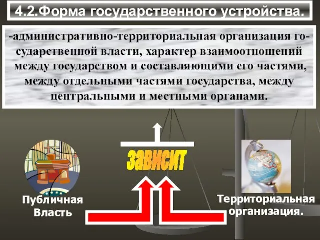 4.2.Форма государственного устройства. -административно-территориальная организация го- сударственной власти, характер взаимоотношений между государством