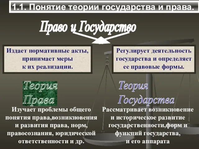 1.1. Понятие теории государства и права. Право и Государство