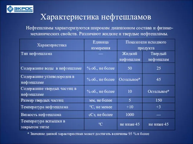 Характеристика нефтешламов Нефтешламы характеризуются широким диапазоном состава и физико-механических свойств. Различают жидкие