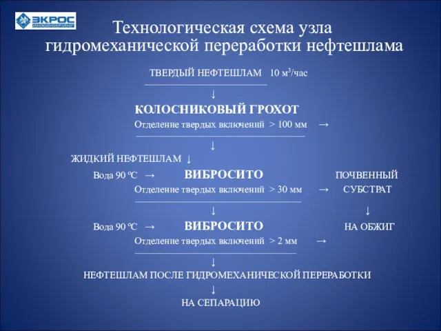 Технологическая схема узла гидромеханической переработки нефтешлама ТВЕРДЫЙ НЕФТЕШЛАМ 10 м3/час __________________________________________________ ↓