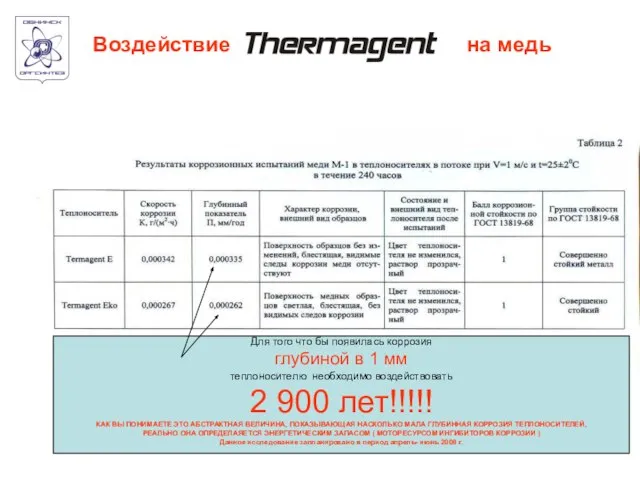 Воздействие на медь Для того что бы появилась коррозия глубиной в 1