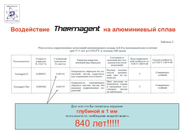 Воздействие на алюминиевый сплав Для того что бы появилась коррозия глубиной в