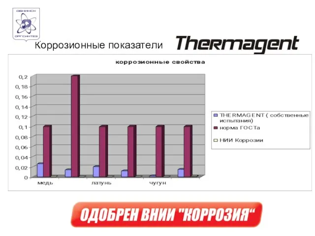 Коррозионные показатели