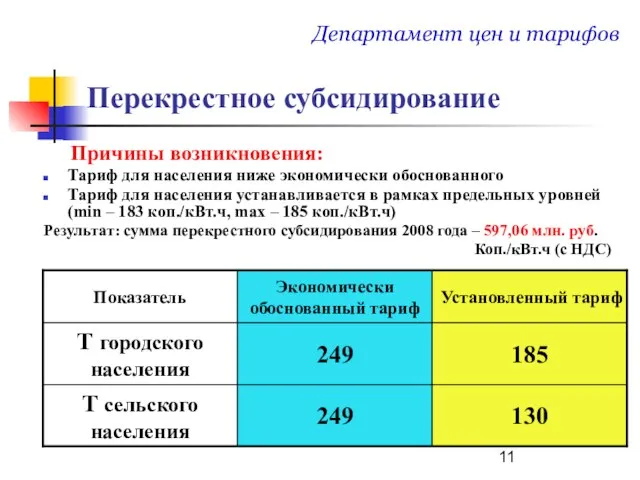 Перекрестное субсидирование Причины возникновения: Тариф для населения ниже экономически обоснованного Тариф для