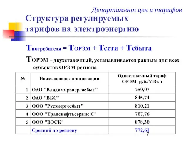 Структура регулируемых тарифов на электроэнергию Тпотребителя = ТОРЭМ + Тсети + Тсбыта