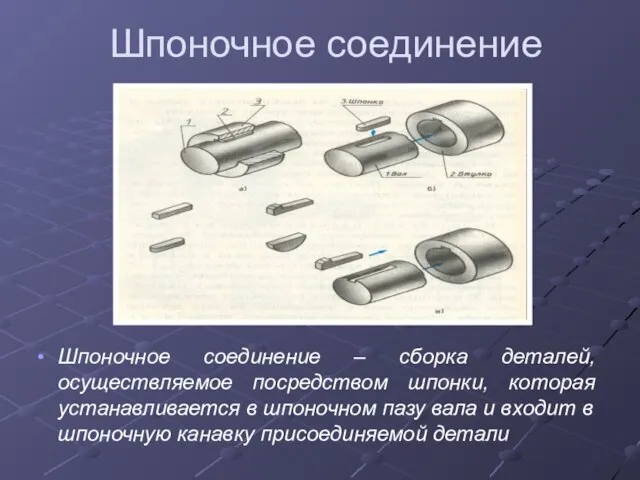 Шпоночное соединение Шпоночное соединение – сборка деталей, осуществляемое посредством шпонки, которая устанавливается