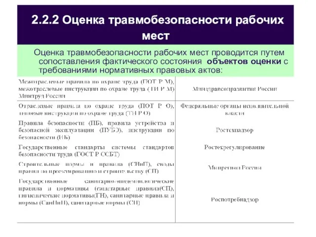 2.2.2 Оценка травмобезопасности рабочих мест Оценка травмобезопасности рабочих мест проводится путем сопоставления