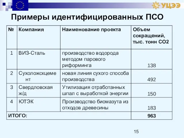 Примеры идентифицированных ПСО