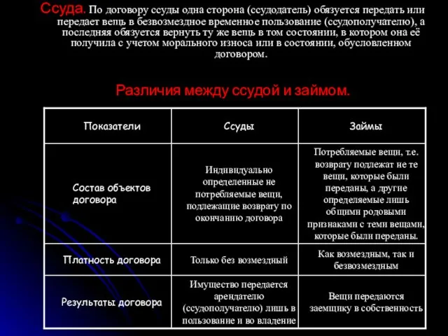 Ссуда. По договору ссуды одна сторона (ссудодатель) обязуется передать или передает вещь