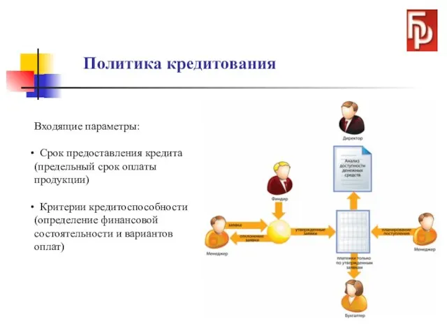 Политика кредитования Входящие параметры: Срок предоставления кредита (предельный срок оплаты продукции) Критерии