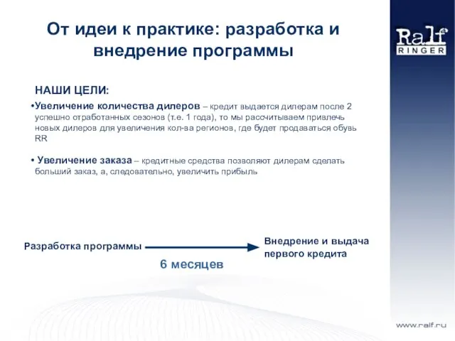 От идеи к практике: разработка и внедрение программы НАШИ ЦЕЛИ: Увеличение количества