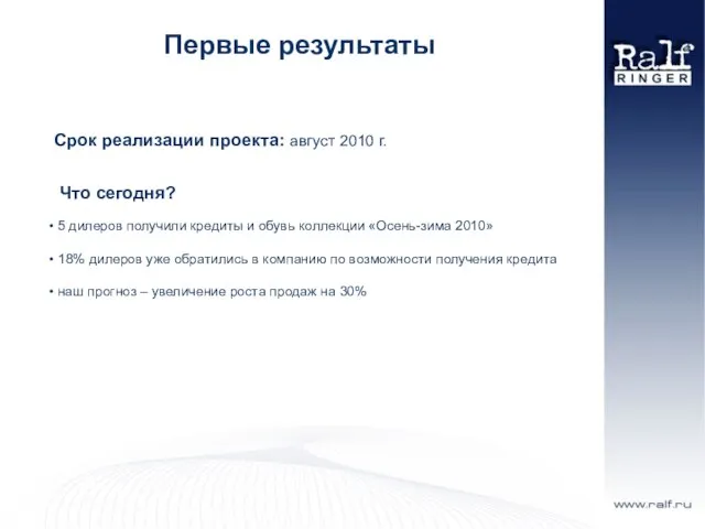 Первые результаты Срок реализации проекта: август 2010 г. 5 дилеров получили кредиты