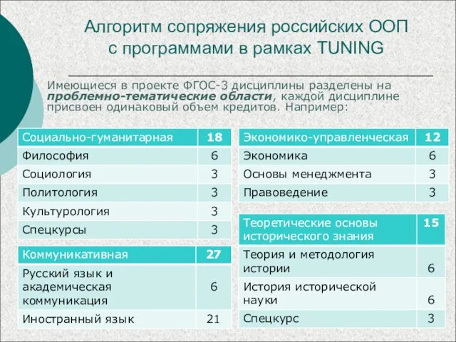 Алгоритм сопряжения российских ООП с программами в рамках TUNING Имеющиеся в проекте