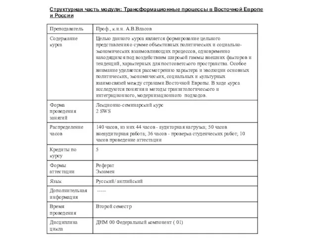 Структурная часть модуля: Трансформационные процессы в Восточной Европе и России