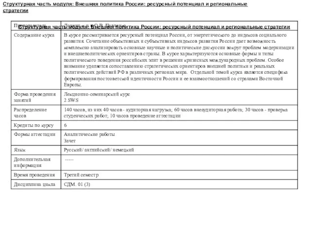 Структурная часть модуля: Внешняя политика России: ресурсный потенциал и региональные стратегии Структурная