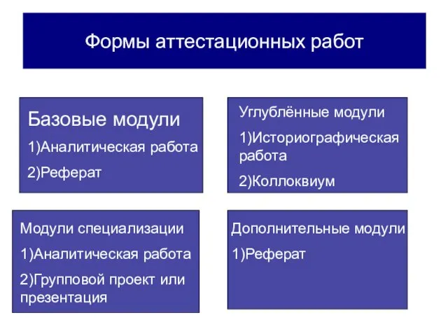 Формы аттестационных работ Базовые модули 1)Аналитическая работа 2)Реферат Углублённые модули 1)Историографическая работа