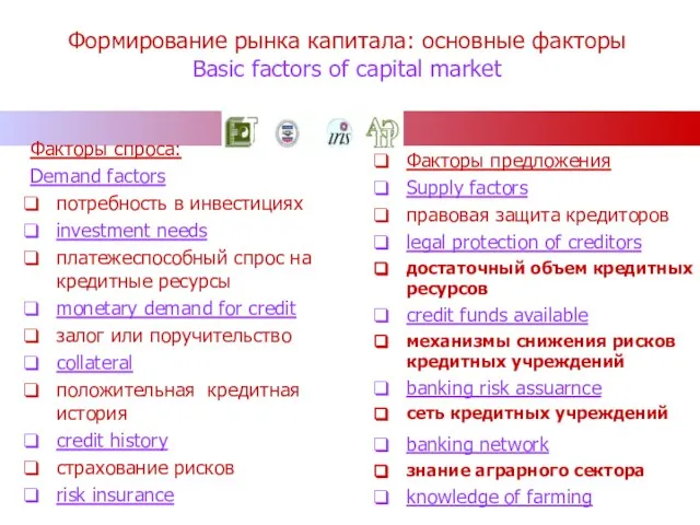 Формирование рынка капитала: основные факторы Basic factors of capital market Факторы спроса: