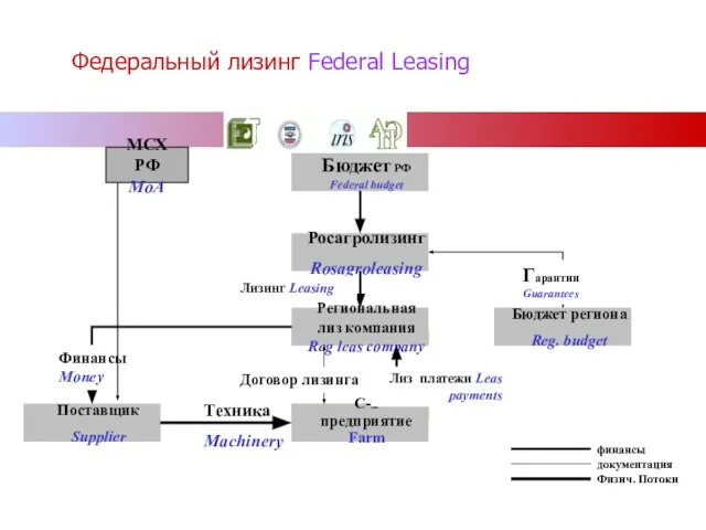 Федеральный лизинг Federal Leasing