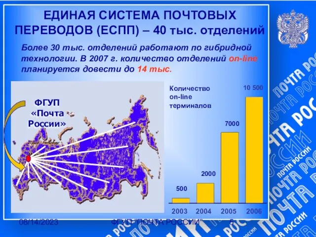 08/14/2023 ФГУП "ПОЧТА РОССИИ" ЕДИНАЯ СИСТЕМА ПОЧТОВЫХ ПЕРЕВОДОВ (ЕСПП) – 40 тыс.