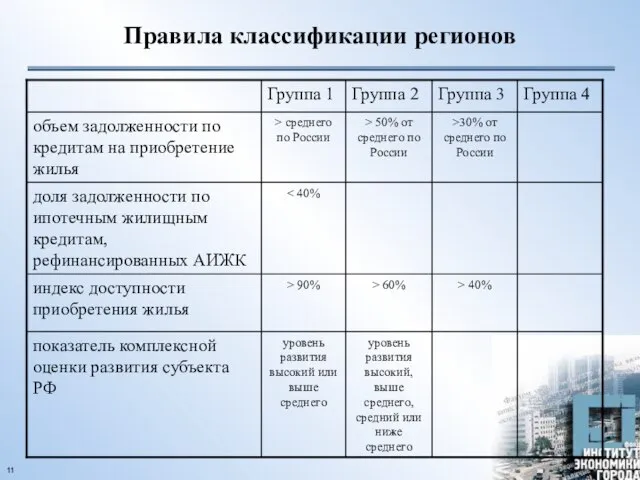 Правила классификации регионов