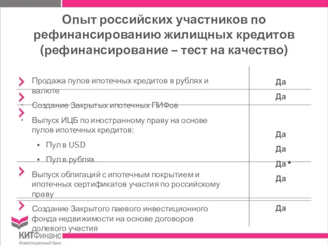 Опыт российских участников по рефинансированию жилищных кредитов (рефинансирование – тест на качество)