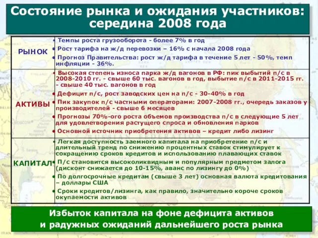 Состояние рынка и ожидания участников: середина 2008 года Избыток капитала на фоне