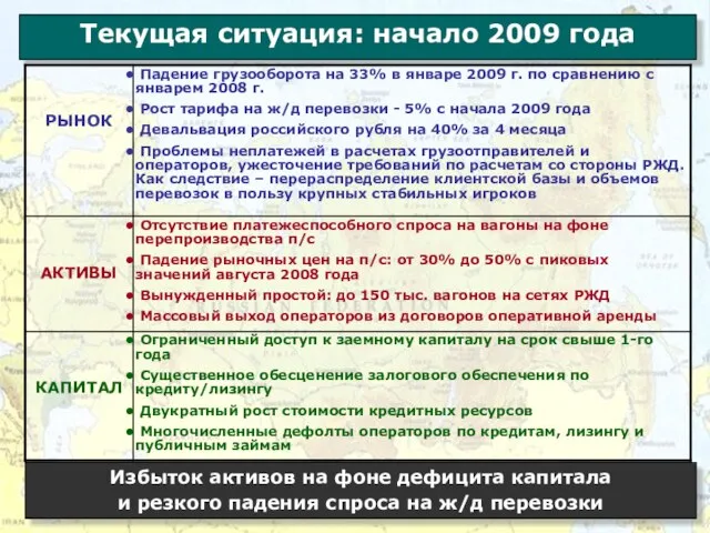 Текущая ситуация: начало 2009 года Избыток активов на фоне дефицита капитала и