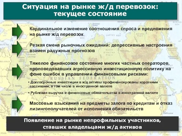 Ситуация на рынке ж/д перевозок: текущее состояние Кардинальное изменение соотношения спроса и