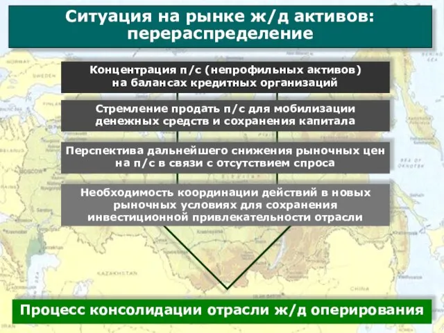 Ситуация на рынке ж/д активов: перераспределение Концентрация п/с (непрофильных активов) на балансах