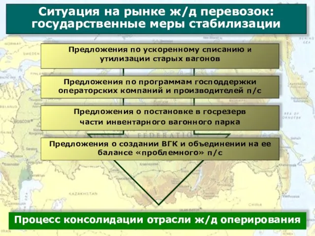 Ситуация на рынке ж/д перевозок: государственные меры стабилизации Предложения по ускоренному списанию