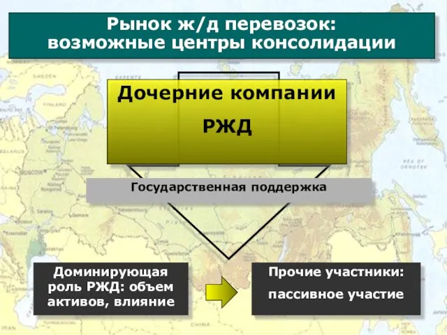 Рынок ж/д перевозок: возможные центры консолидации Дочерние компании РЖД Доминирующая роль РЖД: