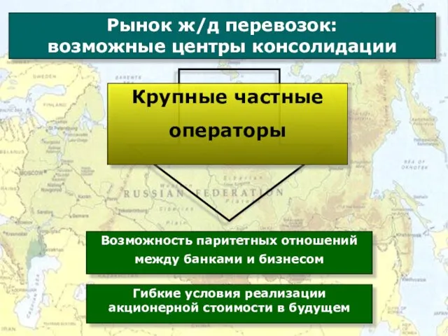 Рынок ж/д перевозок: возможные центры консолидации Возможность паритетных отношений между банками и